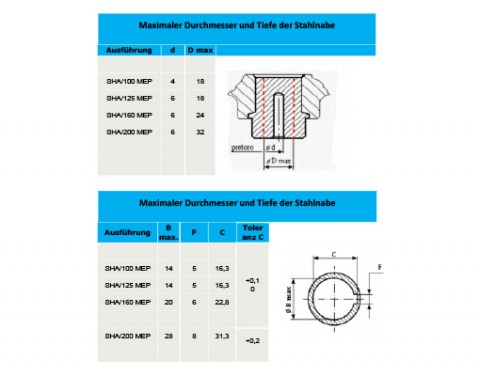 Handrad SHA MEP - Stahlnabe | Kuala Kunststofftechnik GmbH