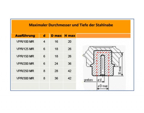 Handrad VPR MR - Stahlnabe | Kuala Kunststofftechnik GmbH
