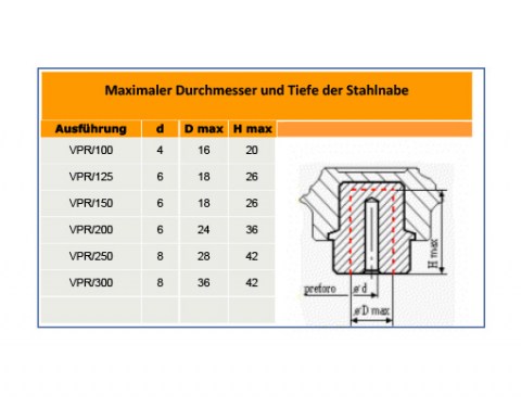 Handrad VPR - Stahlnabe | Kuala Kunststofftechnik GmbH