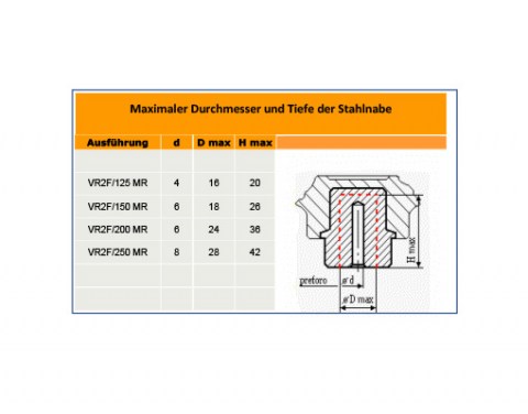 Handrad VR2F MR - Stahlnabe | Kuala Kunststofftechnik GmbH