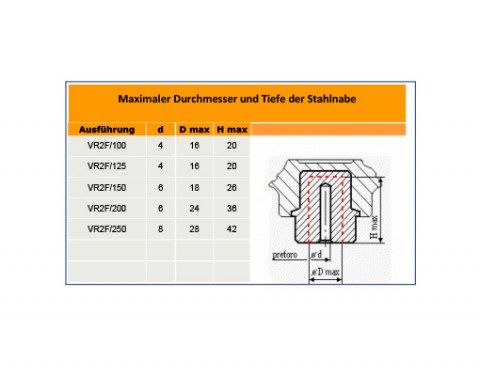 Handrad VR2F - Stahlnabe | Kuala Kunststofftechnik GmbH