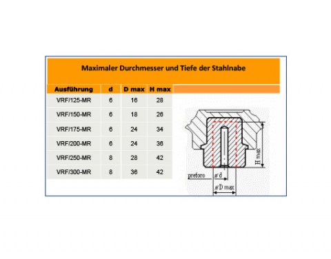 Handrad VRF MR - Stahlnabe | Kuala Kunststofftechnik GmbH