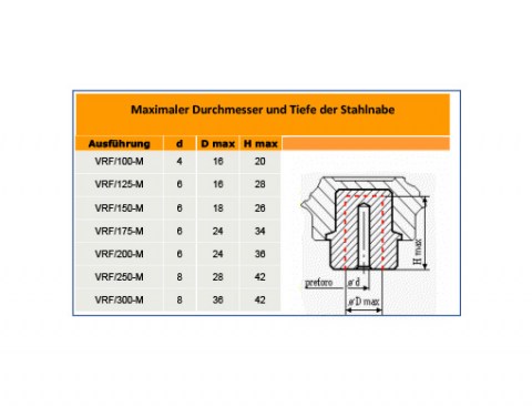 Handrad VRF M - Stahlnabe | Kuala Kunststofftechnik GmbH