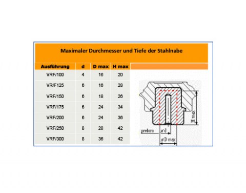 Handrad VRF - Stahlnabe | Kuala Kunststofftechnik GmbH