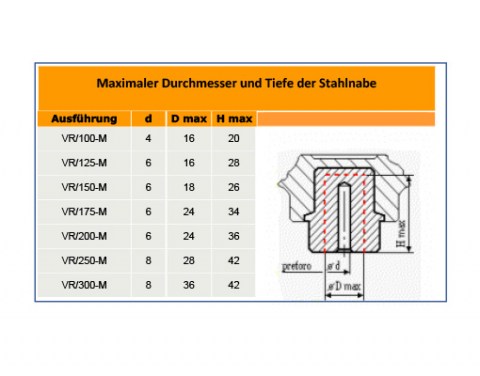 Handrad VR M - Stahlnabe | Kuala Kunststofftechnik GmbH